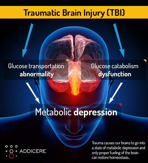 TBI